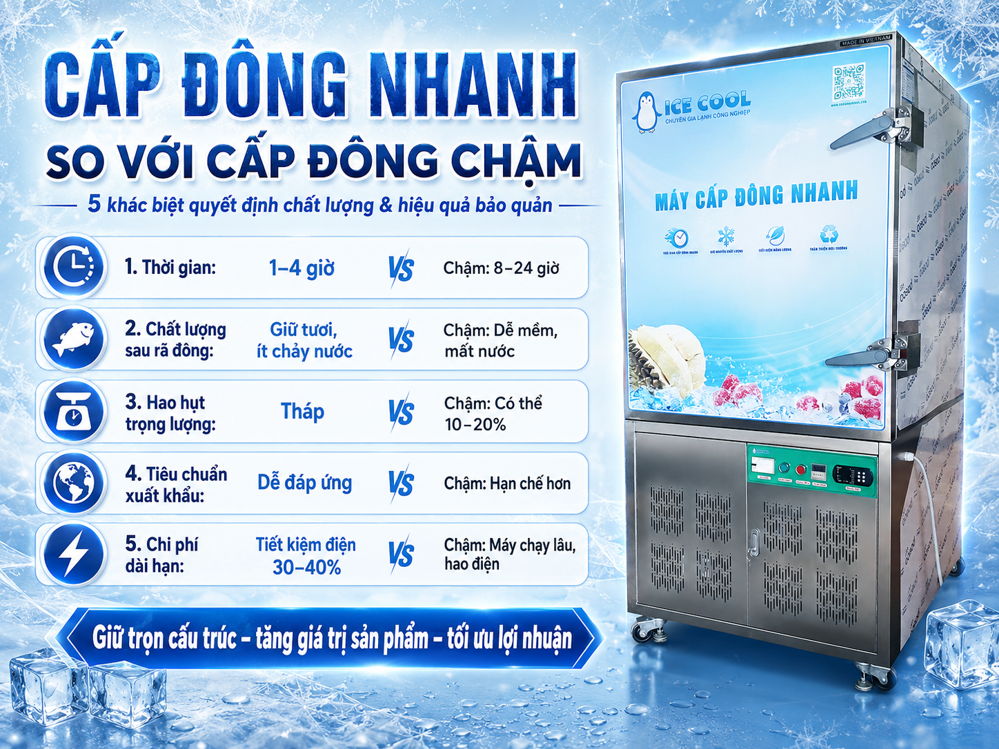 Công nghệ cấp đông nhanh so với cấp đông chậm mang đến sự khác biệt rõ rệt về chất lượng sản phẩm